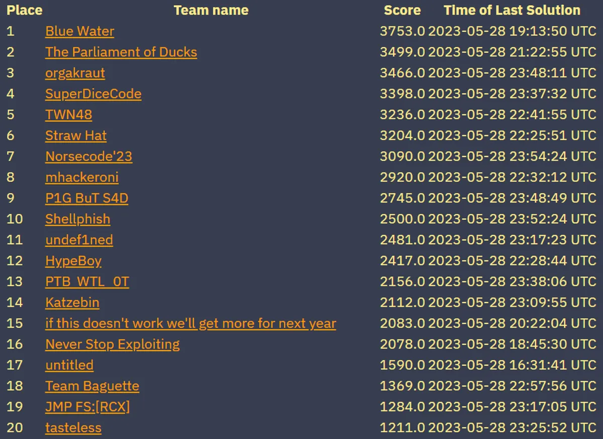 DEFCON CTF Qualifiers 2023 